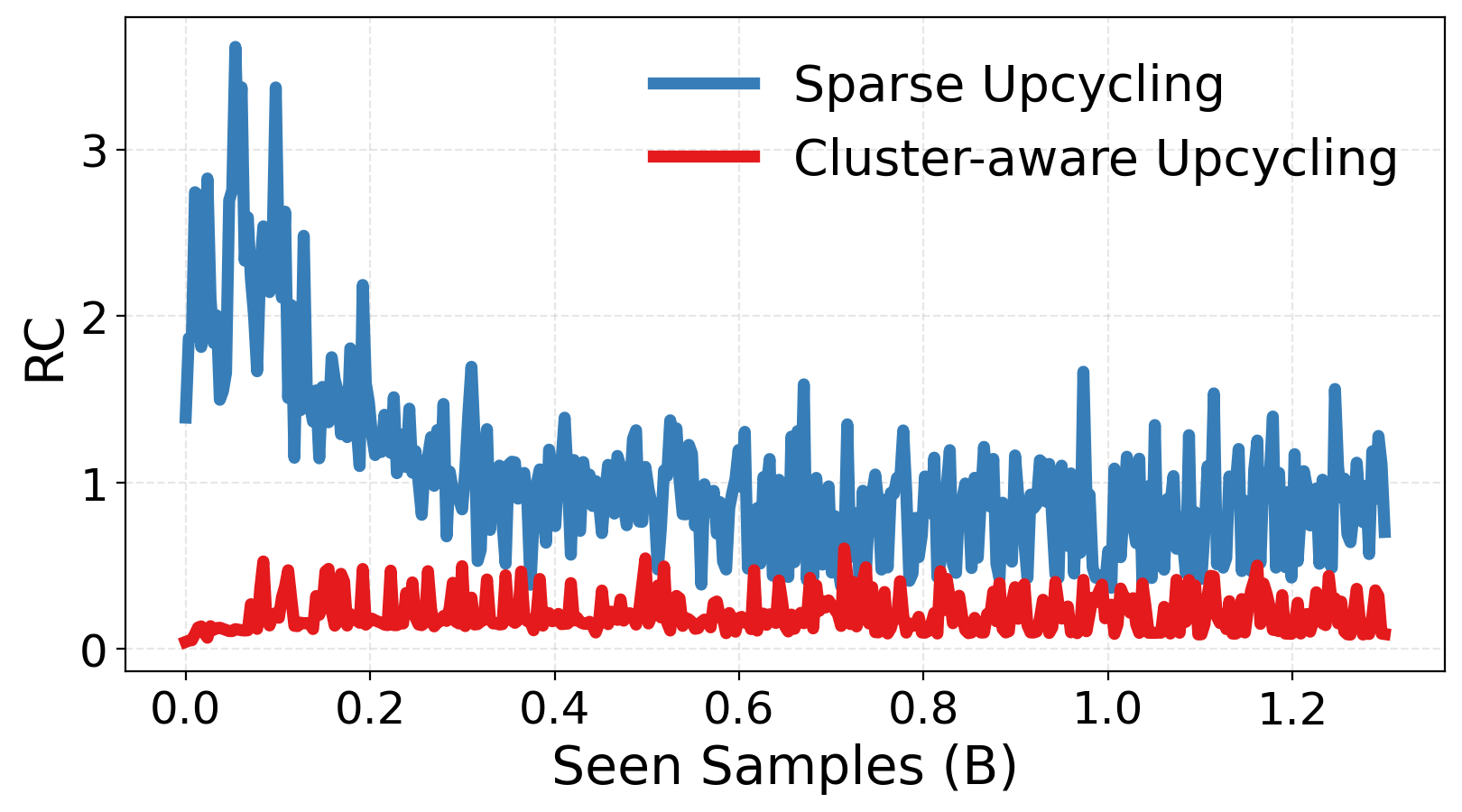 Relative Compactness